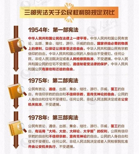 在了解宪法诞生历史的过程中,中教君发现了很多高校教师,专家参与的