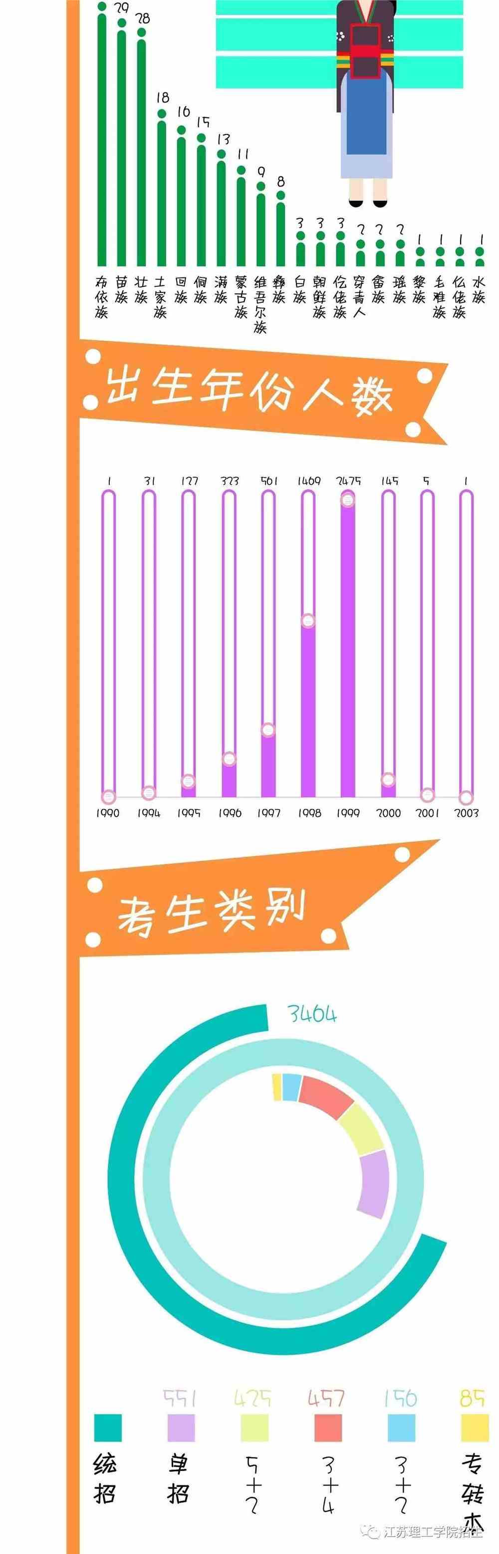 2017级小鲜肉来袭,男女比例大揭秘!_江苏理工学院招生_零二七艺考
