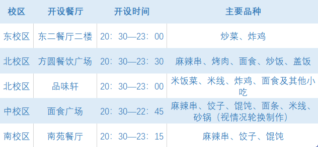 石大"深夜食堂"正式开业_石河子大学_零二七艺考
