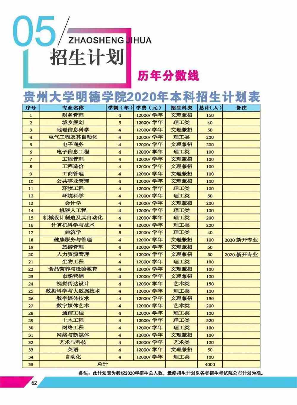 贵州大学明德学院2020年普通高考报考指南已送达!学院