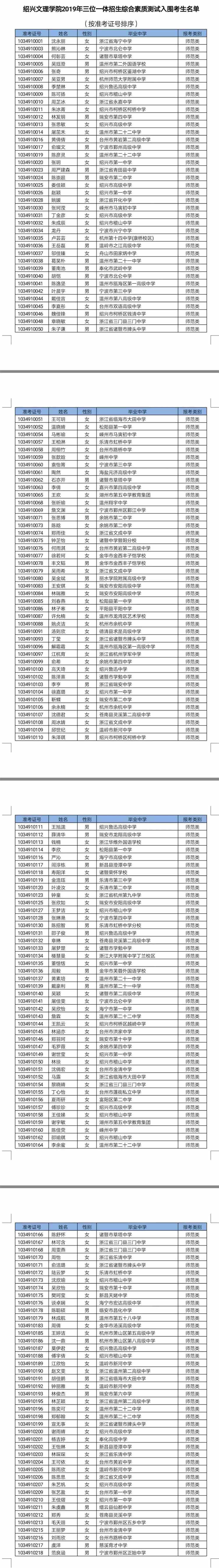 绍兴文理学院2019年三位一体招生综合素质测试入围考生名单公示