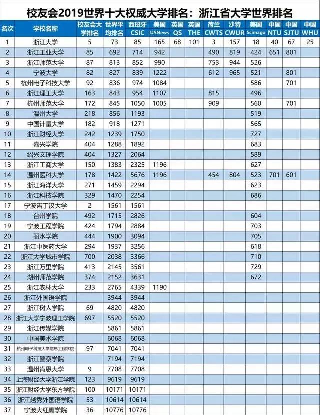嘉兴学院招生办公室