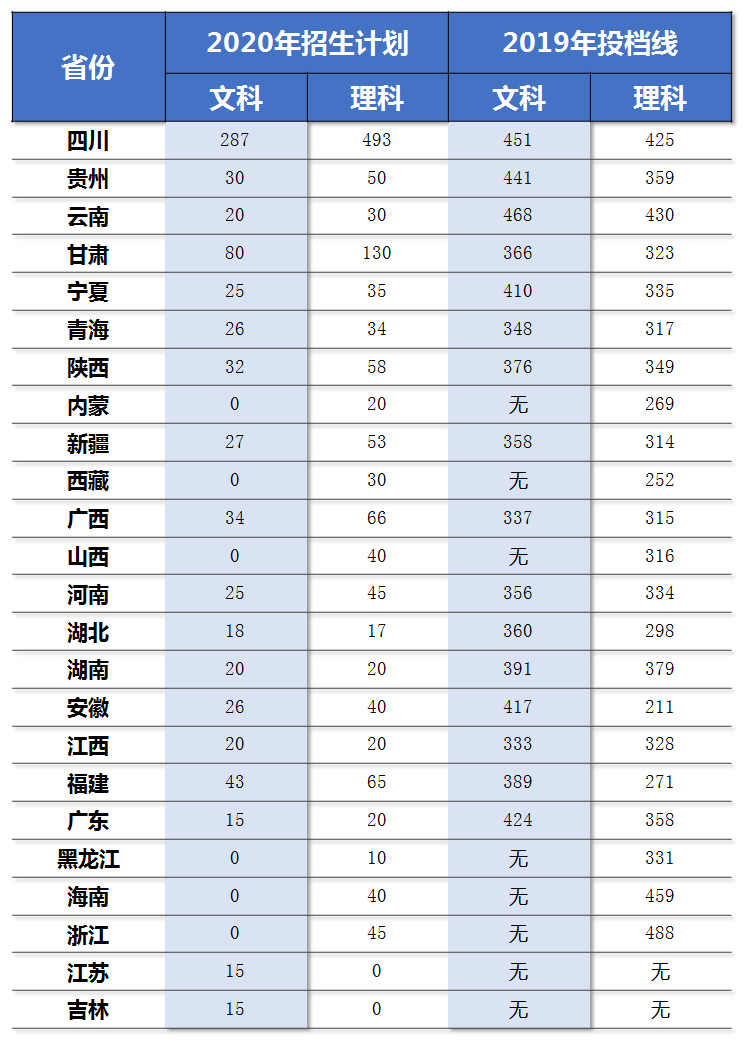 院校传真 | 重庆三峡医药高等专科学校——国家优质专科高等职业院校