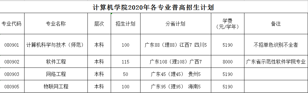 招生宣传季27嘉应学院计算机学院2020年招生简章