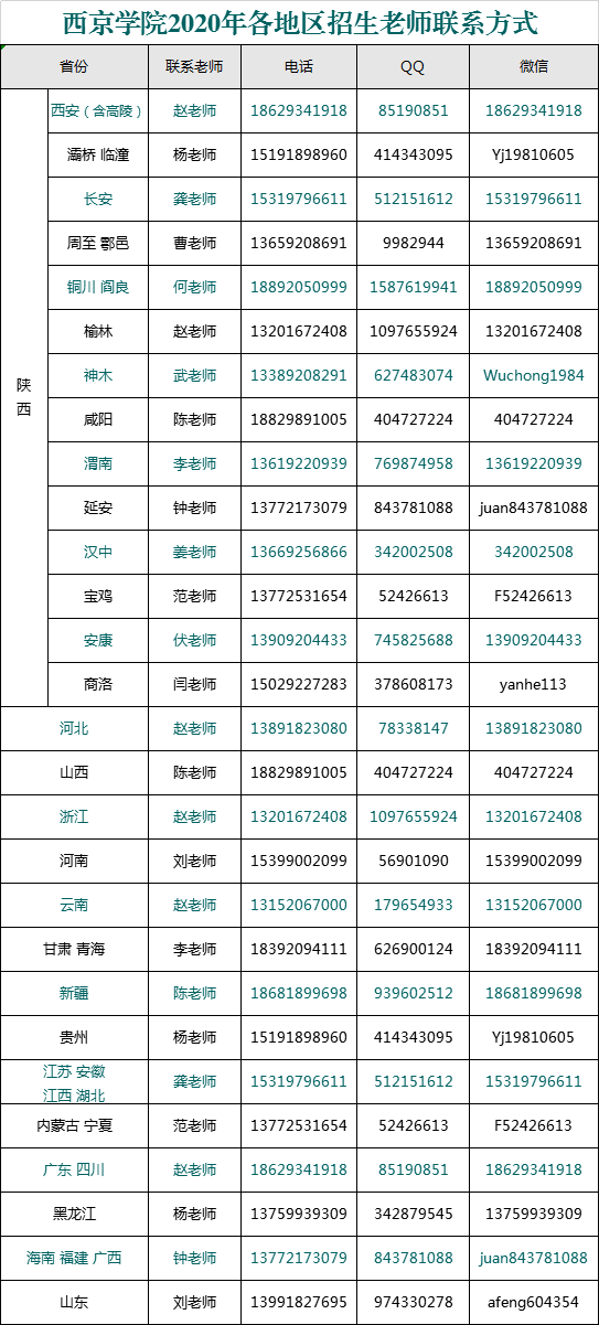 重磅丨西京学院最全报考指南请收藏!