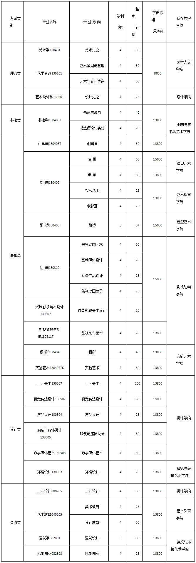 (二)黄桷坪校区(地址:重庆市九龙坡区黄桷坪街108号 邮政编码:400053