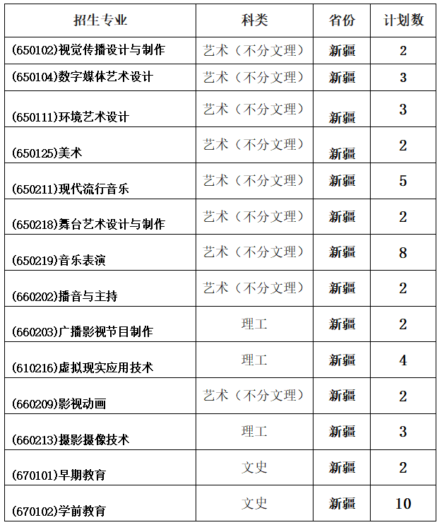 权威发布陕西艺术职业学院2020年高考招生计划