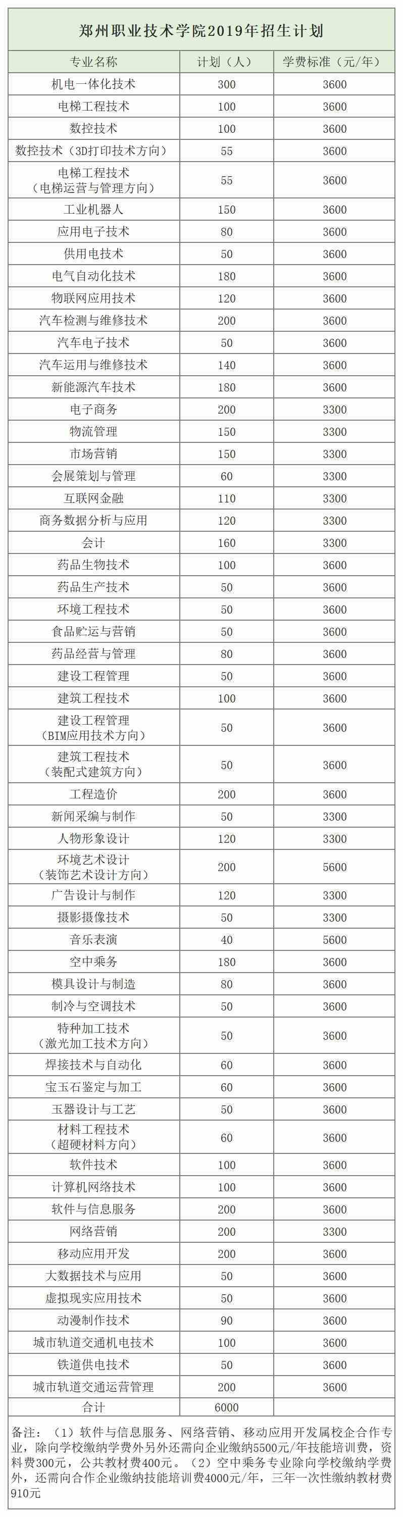 河南省阳光高考