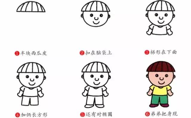 简笔画教程各类社会人物简笔画大全