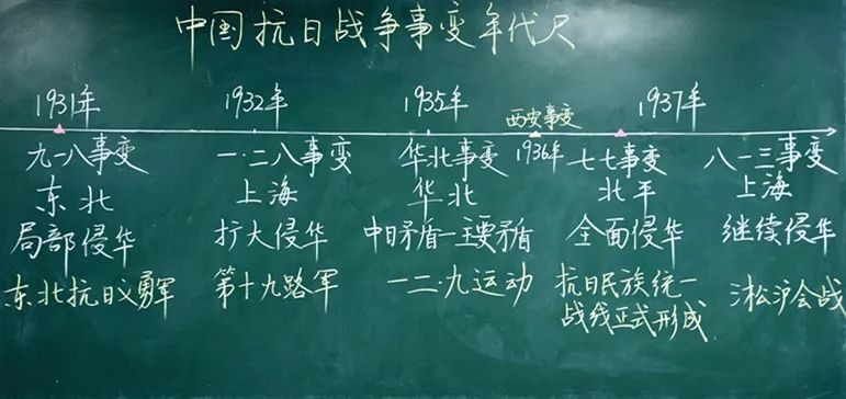 板书的艺术,叹为观止!_中考历史经验交流_零二七艺考