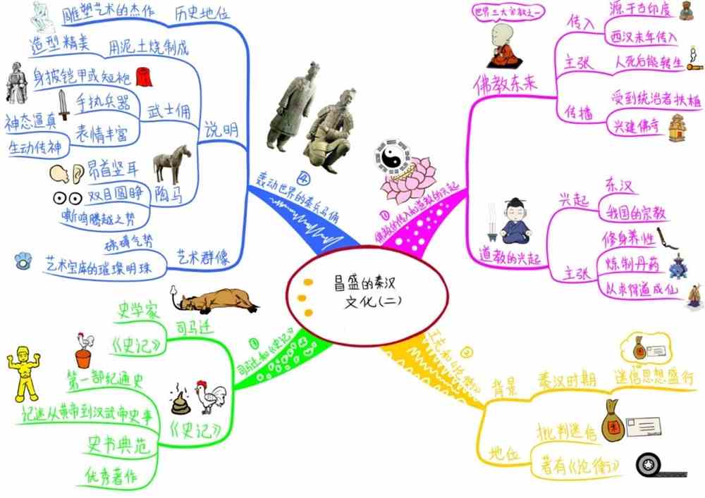 历史,道法 干货:中考历史易错点背诵模板(1-5) 2020年中考历史主观题