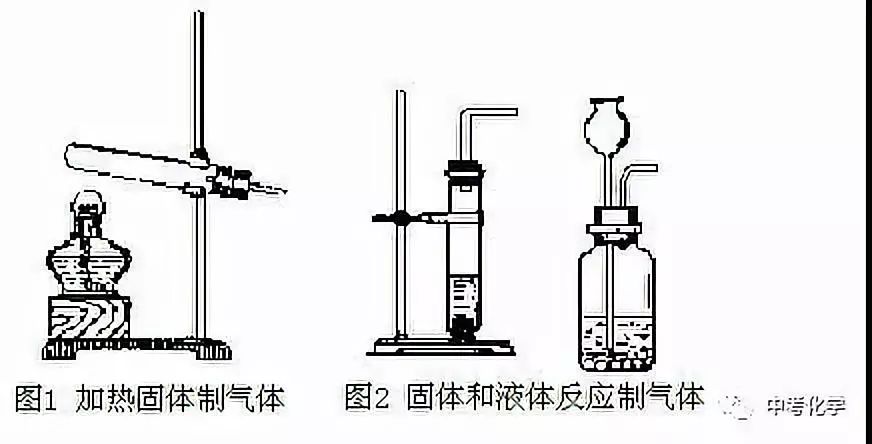 ① 排水集气法②向上排空气集气法③向下排空气集气法(集气瓶口向下)