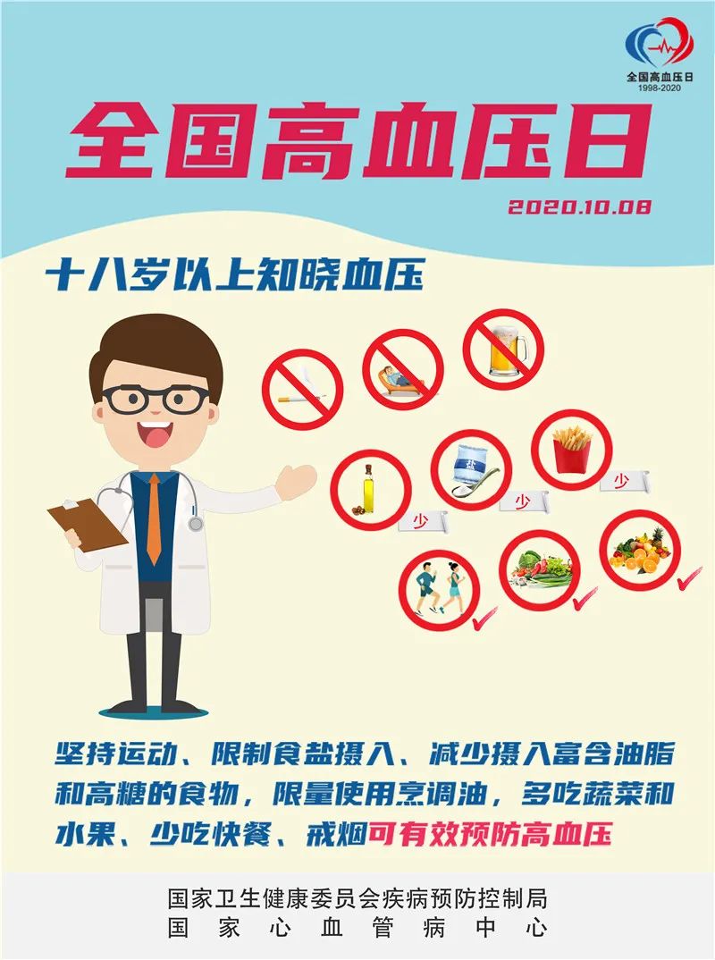 全国高血压日18岁以上知晓血压