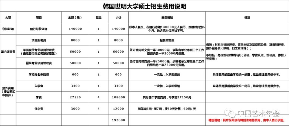 韩国世明大学多语种授课硕士学位课程项目介绍(艺术篇