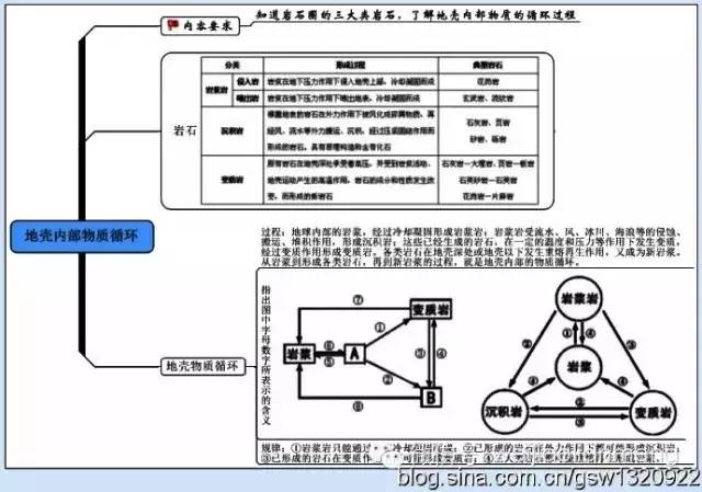 备战期末高中自然地理思维导图知识点详解