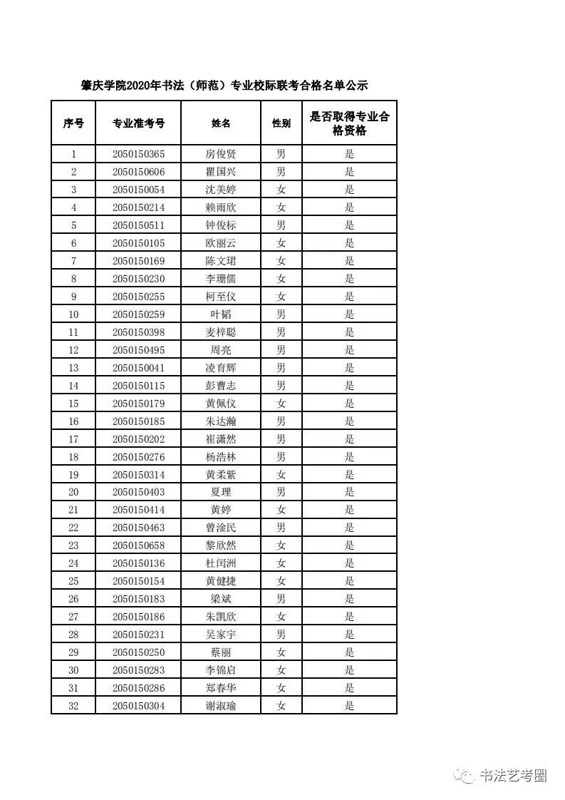 合格名单 | 岭南师范学院,肇庆学院2020年书法学专业合格名单