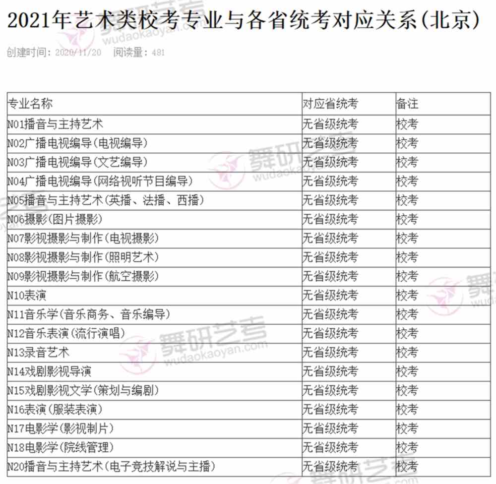 艺考 艺考 艺考资源 艺考号 舞蹈艺考信息 中国传媒大学南广学院2021