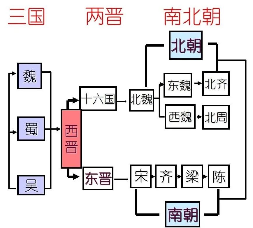 部编版七上历史第18课东晋南朝时期江南地区的开发