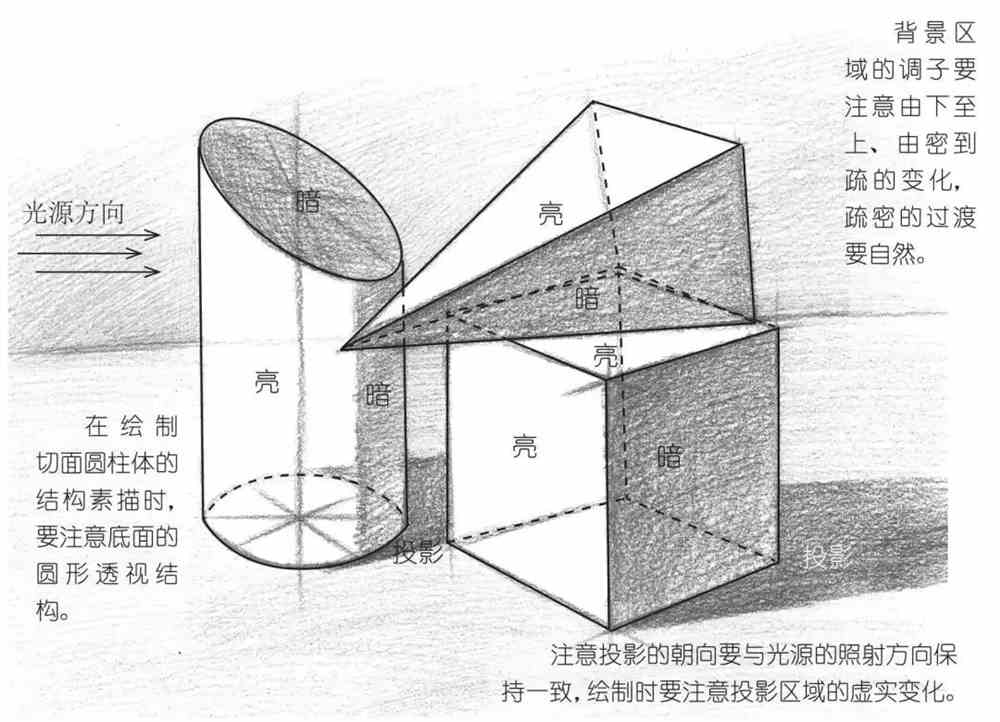 几何体结构素描怎么画?分步骤图解示范教你,适合0基础