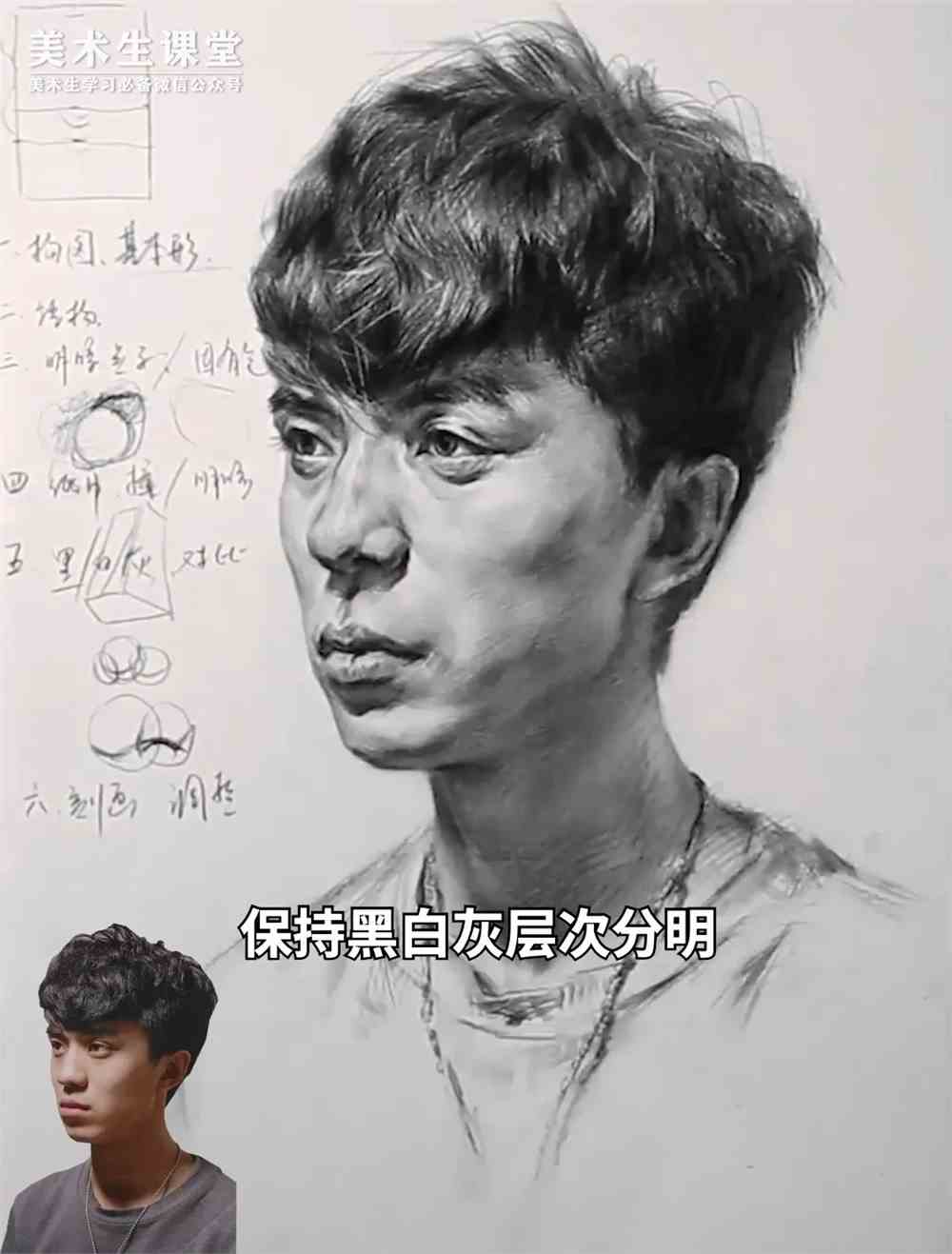 联考素描头像丨素描卷发男青年头像教学讲解,附范画视频!