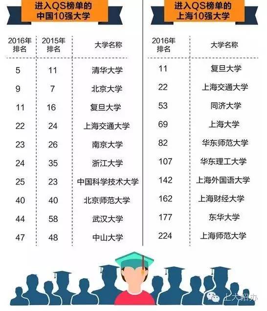 上海大学本科招生