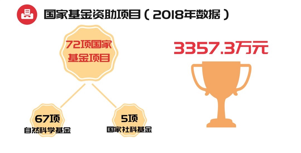 买国家级课题花多少钱