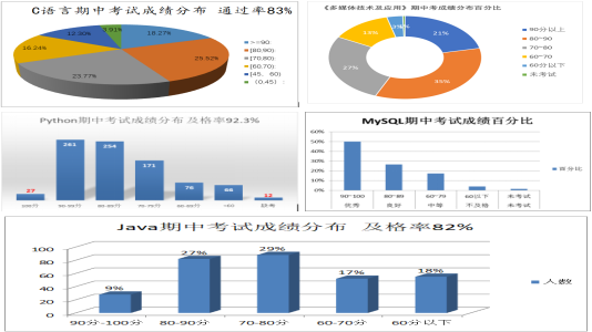 关于学习通发问卷的信息