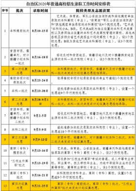 新疆,招生录取,2020高考