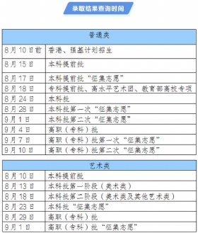 2020高考,遼寧,錄取