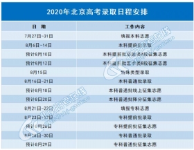 北京,2020高考,高招录取