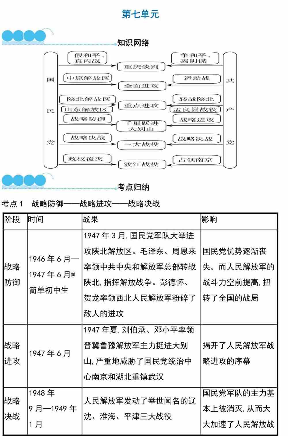 部编版:八上历史《全册思维导图,建议收藏