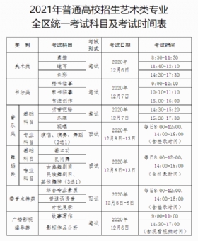 广西,2021,普通高校招生,艺术类统考